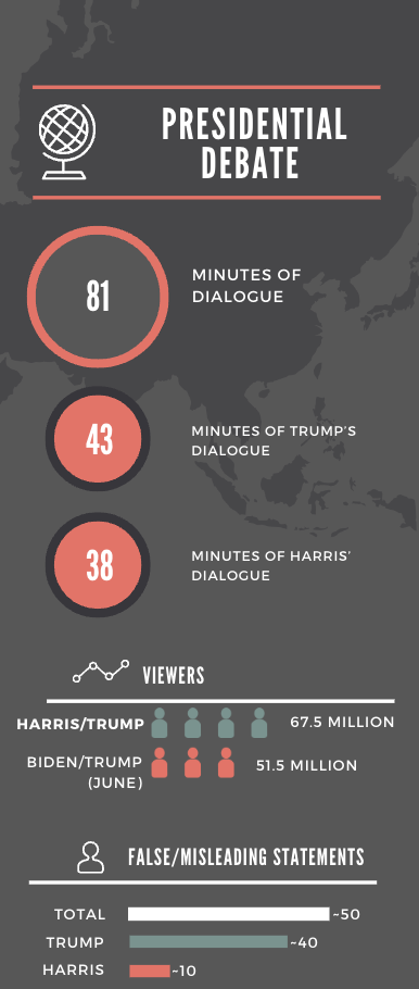 Debate Debrief